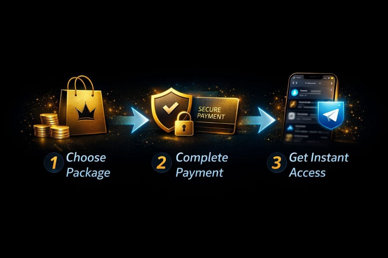 3-Step Process: Choose Package, Complete Payment, Get Instant Access